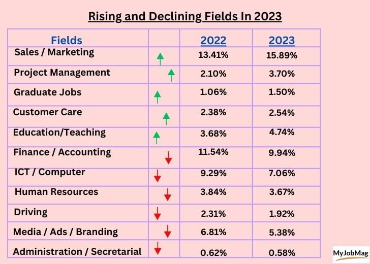 Field Trend 2023