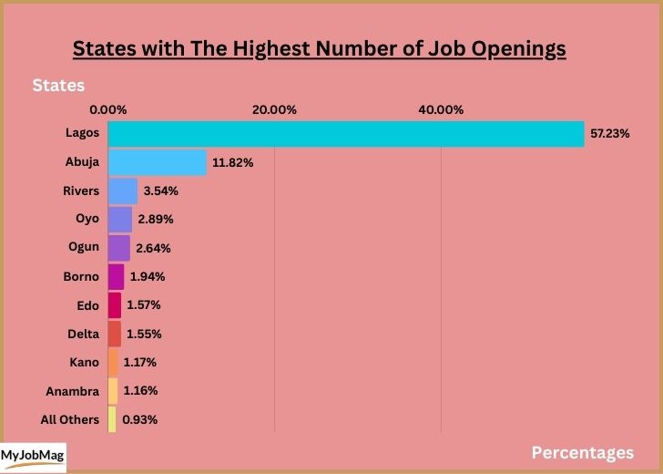 State job openings 2023