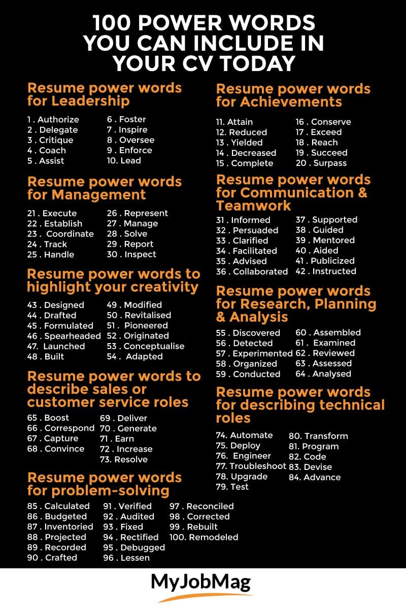 100 Power words for your CV
