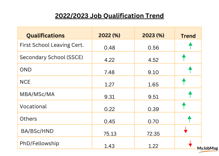 Qualification Trend 2023